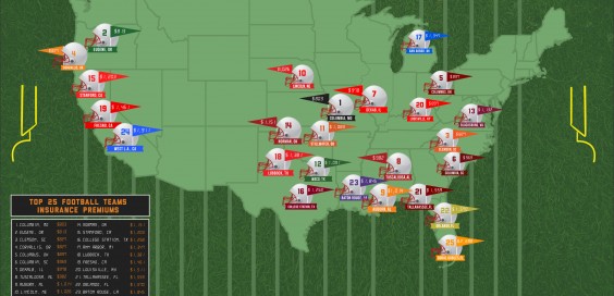 Answer Financial's "College Football Ranking: Average Insurance Premium by City"