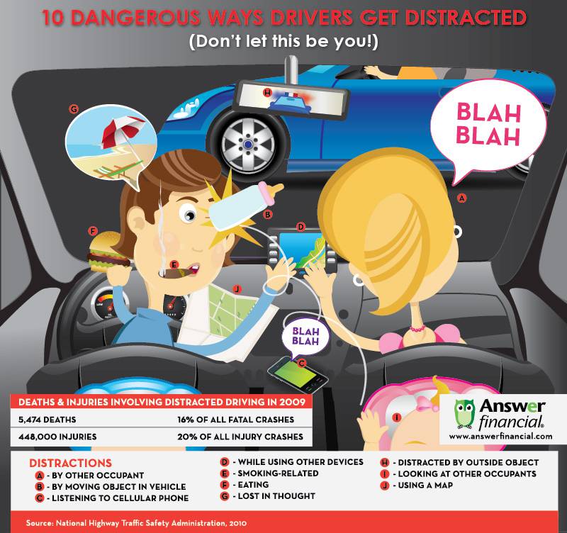 10 Dangerous Ways Drivers Get Distracted - Infographic 10 Dangerous Ways Drivers Get Distracted - Infographic