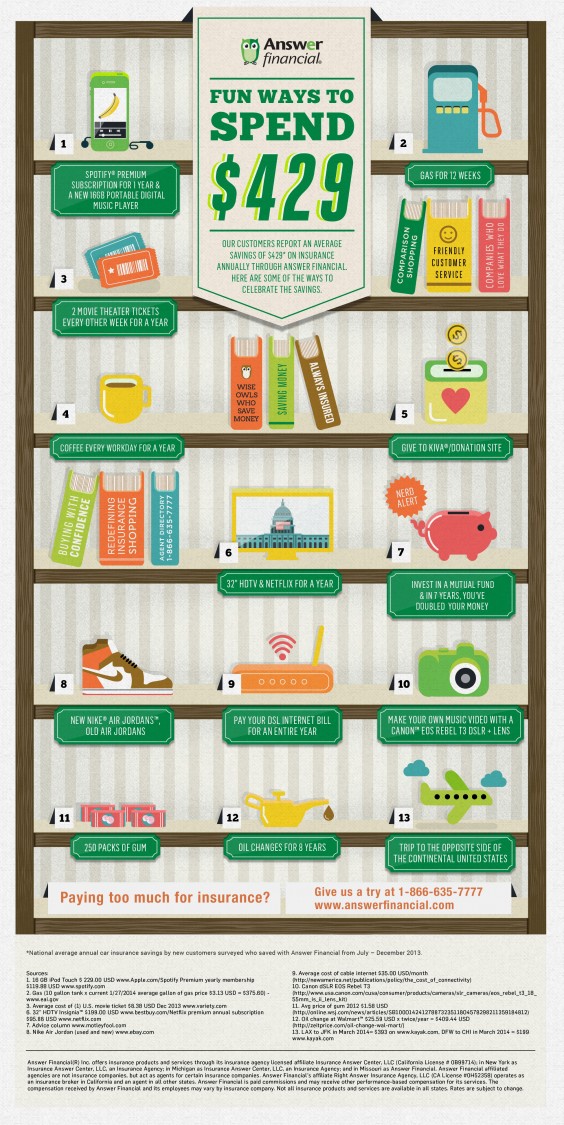 Savings_2015 infographic - average savings on insurance annually