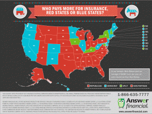 Who pays more for insurance, Red or Blue states?