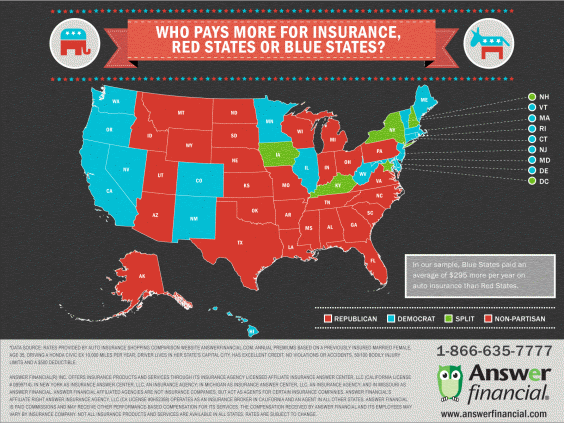 Who pays more for insurance, Red or Blue states?