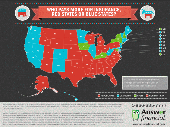 Answer Financial Red Blue States Pays More Who pays more for insurance, Red or Blue states?