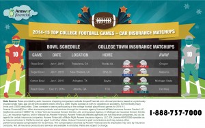 Football Team Auto Insurance