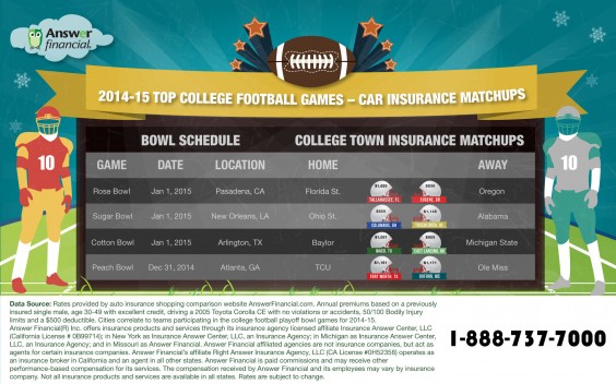Answer Financial Football Team Auto Insurance Football Team Auto Insurance