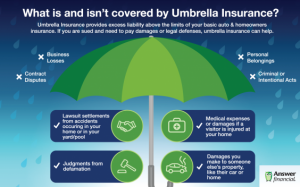 What is an isn't covered by Umbrella Insurance? infographic