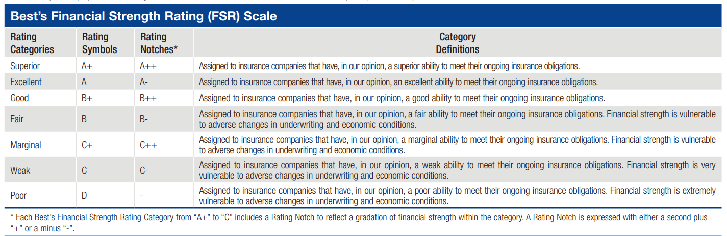 What Are A M Best Ratings And Why Do They Matter Answer Financial What Are A M Best Ratings And Why Do They Matter Answer Financial