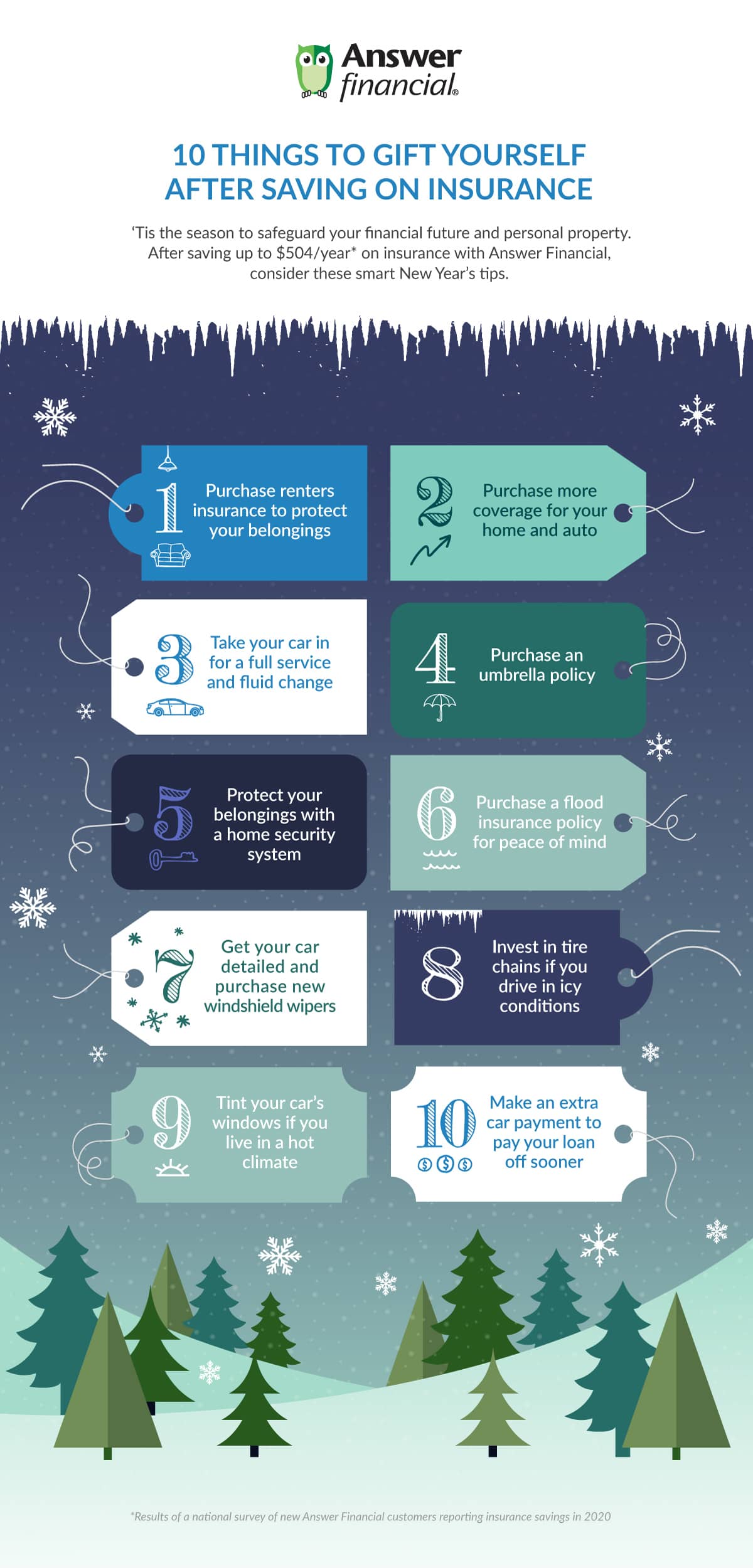 Infographics archives answer financial