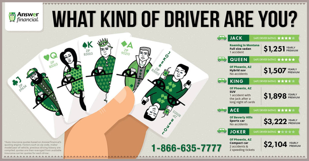 infographic - what kind of a driver are you?